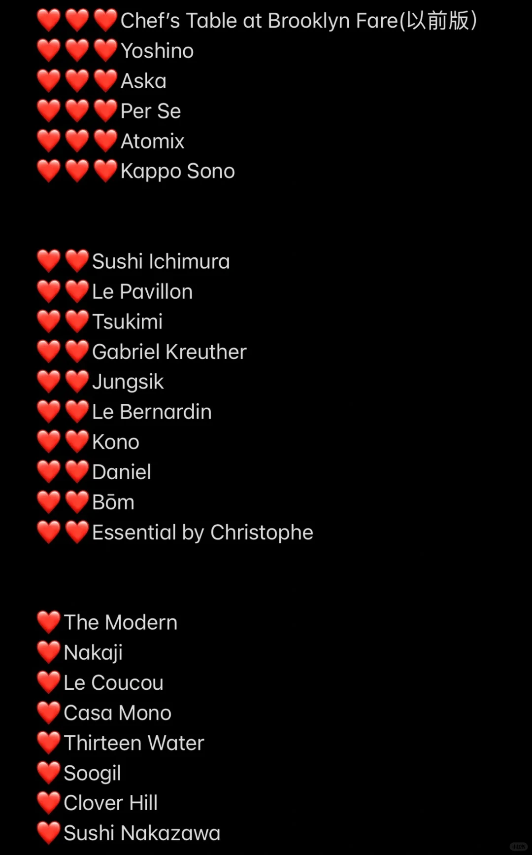 NYC Eatery Personal Rankings